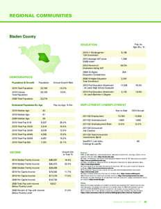 REGIONAL COMMUNITIES  Bladen County EDUCATION  DEMOGRAPHICS