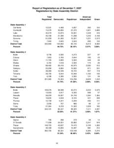 Report of Registration as of December 7, 2007 Registration by State Assembly District Total Registered  Democratic