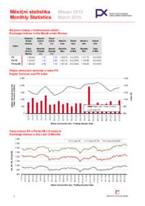 Měsíční statistika Monthly Statistics Březen 2015 March 2015