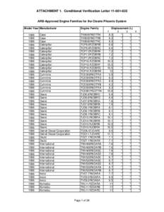 ATTACHMENT 1. Conditional Verification Letter[removed]ARB-Approved Engine Families for the Cleaire Phoenix System Model Year Manufacturer[removed]