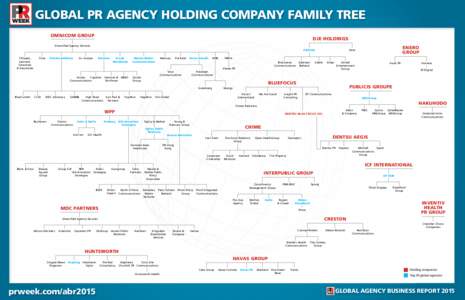 GLOBAL PR AGENCY HOLDING COMPANY FAMILY TREE OMNICOM GROUP DJE HOLDINGS  Diversified Agency Services