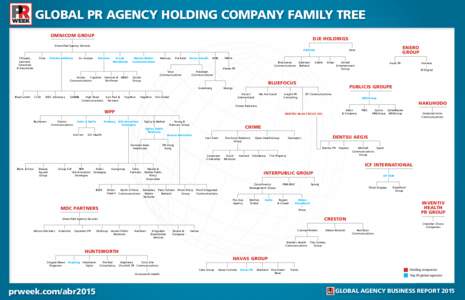 Huntsworth / Havas / Cohn & Wolfe / Omnicom Group / Ogilvy & Mather / Dentsu / Burson-Marsteller / Rogers & Cowan / Frank PR / WPP Group / Business / Public relations