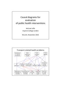 Causal diagrams for evaluation of public health interventions Michael Joffe Imperial College London Munich, November 2010