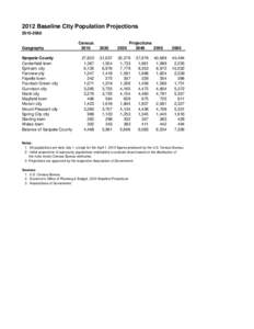 2012 Baseline City Population Projections[removed]Geography Sanpete County Centerfield town