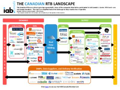 THE CANADIAN RTB LANDSCAPE The Canadian RTB eco-system is growing exponentially. Many of the companies listed below participated in IAB Canada’s X-Series: RTB Event + are IAB Canada Members*. This chart is a simplified