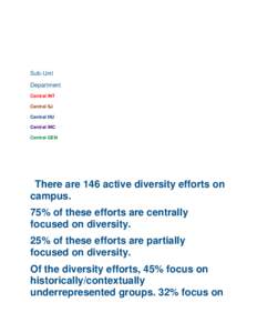 Microsoft Word - SSU Diversity by Unit.rtf