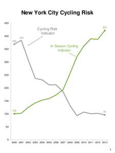 Cycling / Exercise / Traffic collision / Safety in numbers / Door zone / Transport / Land transport / Sustainable transport