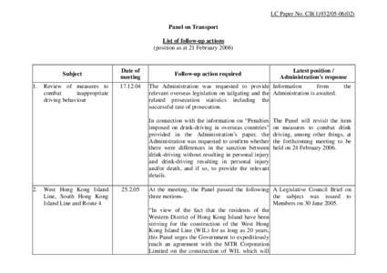 LC Paper No. CB[removed]Panel on Transport List of follow-up actions (position as at 21 February[removed]Subject