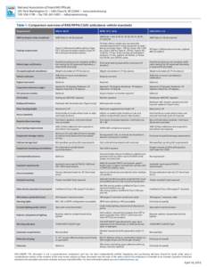 National Association of State EMS Officials 201 Park Washington Ct • Falls Church, VA 22046 • www.nasemso.org • fax •  Table 1: Comparison overview of KKK/NFPA/CAAS ambul