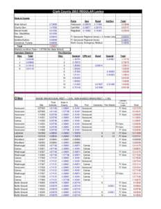 Clark County 2005 REGULAR Levies State & County State School County Gen Mental Health Dev. Disabilities