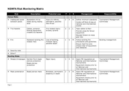 NSWFA Risk Monitoring Matrix Risk Description  Potential Loss
