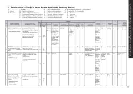 Scholarship / Education / Examination for Japanese University Admission / Knowledge