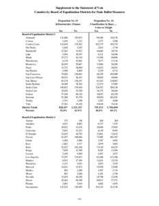 Supplement to the Statement of Vote Counties by Board of Equalization Districts for State Ballot Measures Proposition No. 53 Infrastructure: Finance Yes