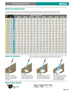 NOZZLES  Your One Stop Shop for Parts Nozzle Size Selection Chart Determine the nozzle size by the pressure washer’s gallons per minute (GPM) and specific pounds per square inch (PSI). If the nozzle size is too small,