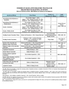 NUMBER OF LEGISLATIVE MEASURES THAT MAY BE REQUESTED FOR DRAFTING, BY ENTITY NEVADA LEGISLATURE—2015 REGULAR LEGISLATIVE SESSION Time Frame  Number of
