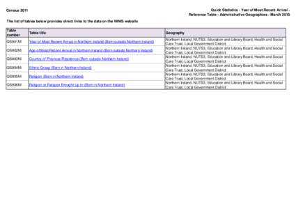 Quick Statistics - Year of Most Recent Arrival Reference Table - Administrative Geographies - March[removed]Census 2011 The list of tables below provides direct links to the data on the NINIS website Table number