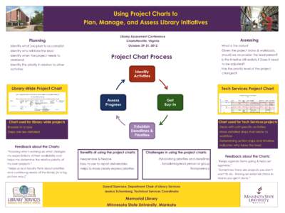 Using Project Charts to Plan, Manage, and Assess Library Initiatives   