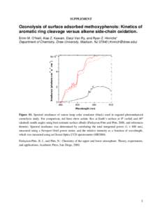 SUPPLEMENT  Ozonolysis of surface adsorbed methoxyphenols: Kinetics of aromatic ring cleavage versus alkene side-chain oxidation. Erinn M. O’Neill, Alae Z. Kawam, Daryl Van Ry, and Ryan Z. Hinrichs* Department of Chemi