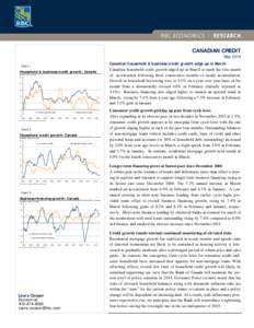 CANADIAN CREDIT May 2014 Chart 1 Household & business credit growth: Canada % change, year-over-year