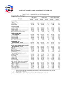 CENSUS TRANSPORTATION PLANNING PACKAGE (CTPP[removed]Table 1. Profile of Selected 1990 and 2000 Characteristics Geographic Area: Washington 1990 Census  Subject
