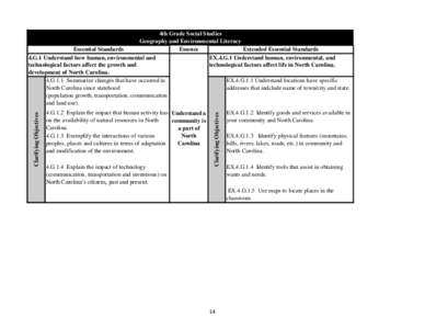 4.G.1.2 Explain the impact that human activity has Understand a on the availability of natural resources in North community is Carolina. a part of North