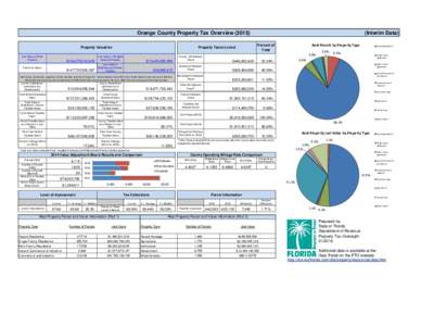 2015 County Profiles.xlsx