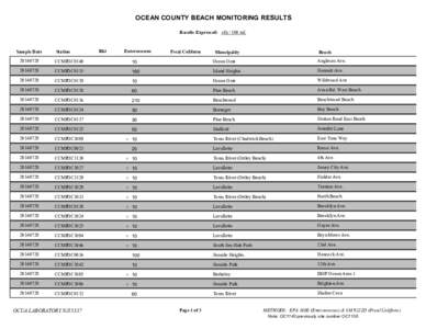 OCEAN COUNTY BEACH MONITORING RESULTS Results Expressed: cfu[removed]ml. Sample Date  Station