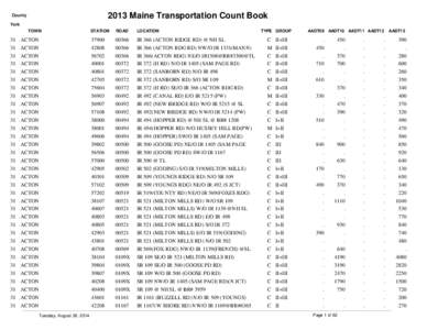 2013 Maine Transportation Count Book  County York TOWN