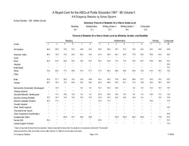 A Report Card for the ABCs of Public Education[removed]Volume II K-8 Subgroup Statistics by School System School System: 420 Halifax County Summary: Percent of Students At or Above Grade Level Reading