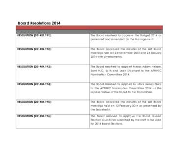 Board Resolutions 2014 Resolution  Contents RESOLUTION]: