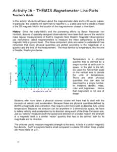 Activity 16 – THEMIS Magnetometer Line-Plots Teacher’s Guide: In this activity, students will learn about the magnetometer data and its 3D vector nature. In particular, the students will learn how to read the x, y, z