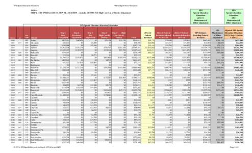 EPS Special Education Allocations  Maine Department of Education[removed]STEP 6 - EPS SPECIAL EDUCATION ALLOCATION -- includes ESTIMATED High Cost Out-of-District Adjustment