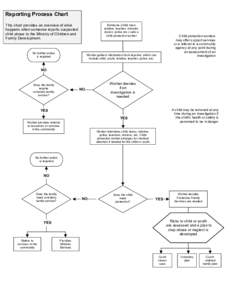 Reporting Process Chart This chart provides an overview of what happens when someone reports suspected child abuse to the Ministry of Children and Family Development.