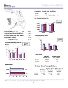 Monroe  Florida Education and Community Data Profiles Community Data* Population Density (per Sq. Mile):