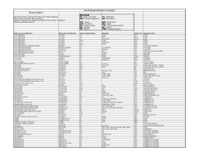 Naval Hospital Beaufort Formulary Recent Updates: April 2013: Dovonex, Treximet, Naftin, Muro 128, Lotronex, Aggrenox, Actos, Geodon, Symbicort, Zetia, and Vytorin Isotretinoin, Refresh Tears, Refresh Plus, Refresh P.M.,