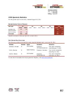 CCES Quarterly Statistics For the quarter April to June 2011, released August 18, 2011 DOPING CONTROL TESTS BY PROGRAM Test type Canadian AntiDoping Program