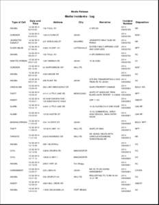 Media Release  Media Incidents - Log Type of Call  Date and