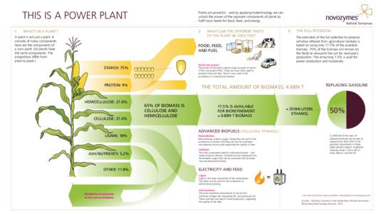 1:  ThiS iS a powEr plaNT Plants are powerful – and by applying biotechnology we can unlock the power of the separate components of plants to