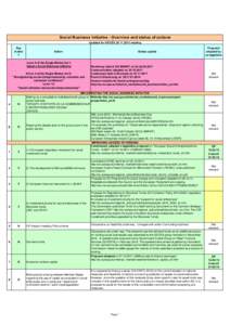 Social Business Initiative - Overview and status of actions Updated for GECES[removed]meeting Key Action ?