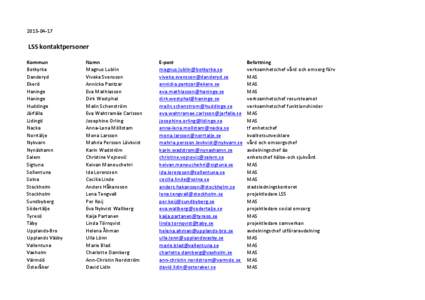 LSS kontaktpersoner Kommun Botkyrka Danderyd