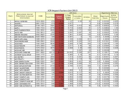 JCR-Impact-Factors-List-2013.xlsx