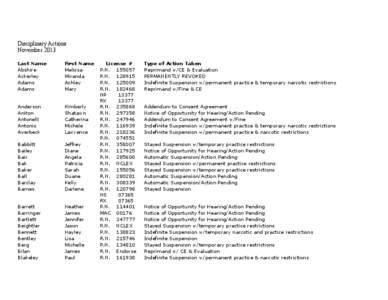 Disciplinary Actions November 2013 Last Name Abshire Ackerley Adams