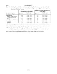 Substate Estimates from the[removed]NSDUH – North Dakota