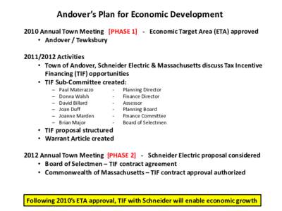 Andover’s Plan for Economic Development 2010 Annual Town Meeting [PHASE 1] - Economic Target Area (ETA) approved • Andover / TewksburyActivities • Town of Andover, Schneider Electric & Massachusetts disc