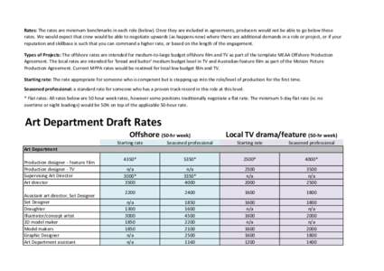 Rates: The rates are minimum benchmarks in each role (below). Once they are included in agreements, producers would not be able to go below these rates. We would expect that crew would be able to negotiate upwards (as ha