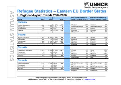 Population / Refugee / Political philosophy / European Union / Sociology / Human geography / Right of asylum / Demography / Forced migration