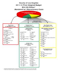 County of Los Angeles[removed]Final Adopted Budget $[removed]Billion* Mandated vs. Discretionary Costs Program