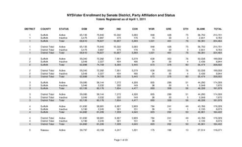NYSVoter Enrollment by Senate District, Party Affiliation and Status Voters Registered as of April 1, 2011 DISTRICT  COUNTY