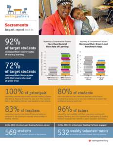 Socioeconomics / Education in the United States / Education / Educational psychology / Reading Partners / Literacy / Reading comprehension for special needs / Linguistics / Applied linguistics / Reading