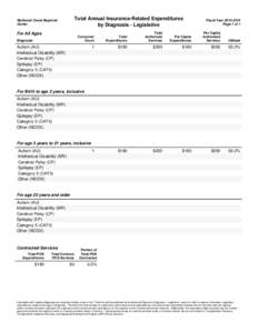 Total Annual Insurance-Related Expenditures by Diagnosis - Legislative Redwood Coast Regional Center